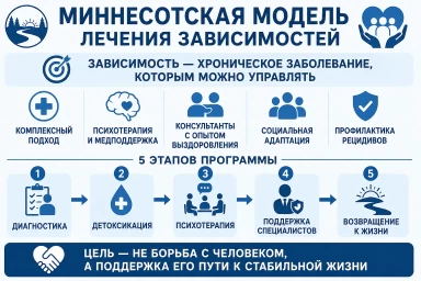 Миннесотская модель в Уфе