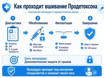 Имплантация Продетоксон в Уфе