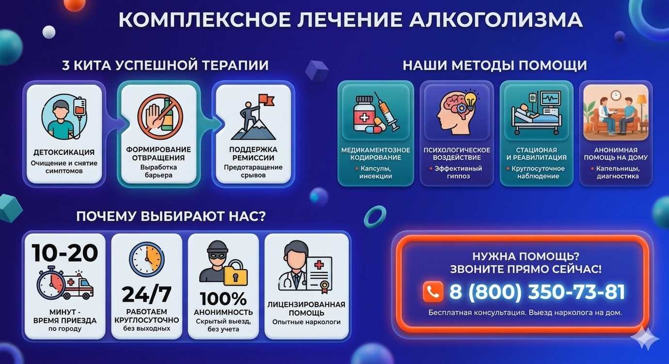Инфографика о методах лечения алкоголизма в Уфе: детоксикация, кодирование и анонимная помощь на дому от клиники Похмельная служба.